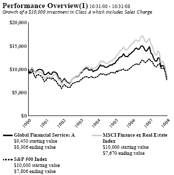 (PERFORMANCE GRAPH)