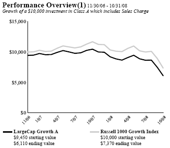 (PERFORMANCE GRAPH)