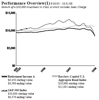 (PERFORMANCE GRAPH)