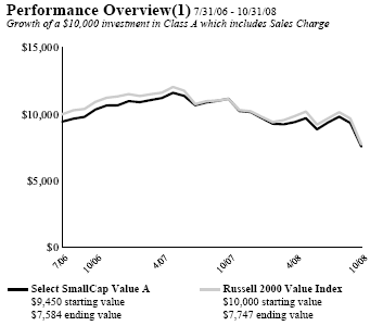 (PERFORMANCEGRAPH)