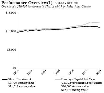 (PERFORMANCE GRAPH)