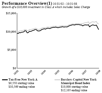 (PERFORMANCE GRAPH)