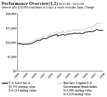 (PERFORMANCE GRAPH)