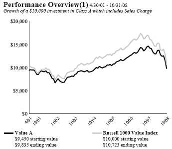 (PERFORMANCE GRAPH)