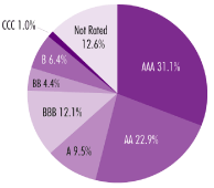 (PIE CHART)