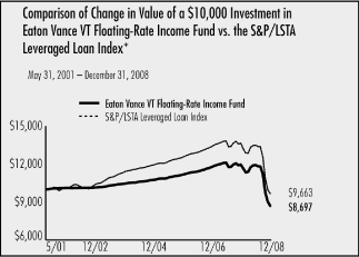 (LINE GRAPH)