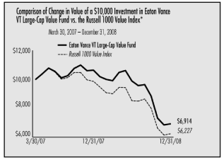 (LINE GRAPH)