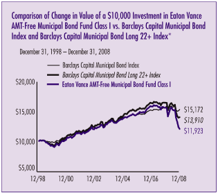 (LINE GRAPH)