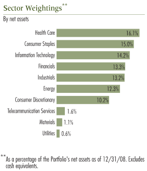 (SECTOR WEIGHTINGS BAR CHART)