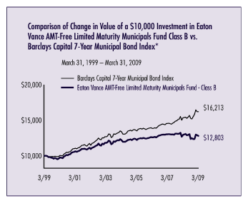 (LINE GRAPH)