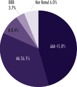 (PIE CHART)