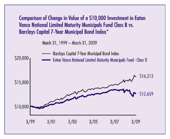 (LINE GRAPH)