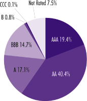 (PIE CHART)