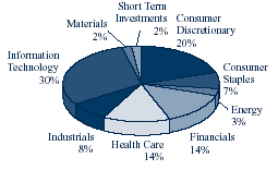 (PIE CHART)