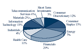 (PIE CHART)