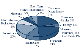 (PIE CHART)