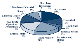 (PIE CHART)