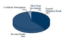 (PIE CHART)