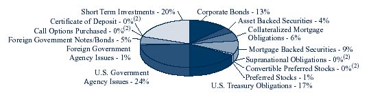 (PIE CHART)