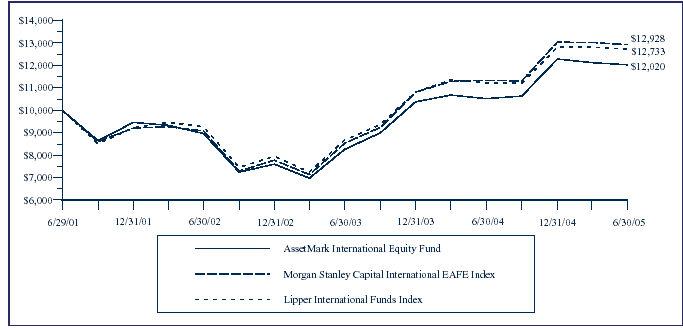 (LINE GRAPH)