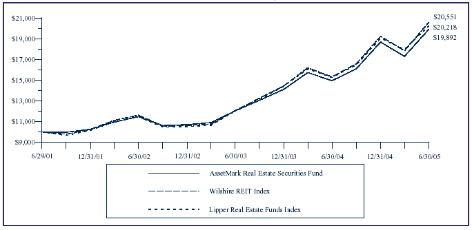 (LINE GRAPH)