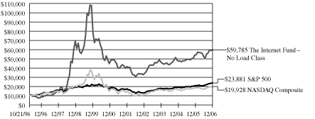 (GRAPH)