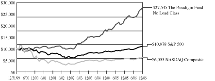 (GRAPH)