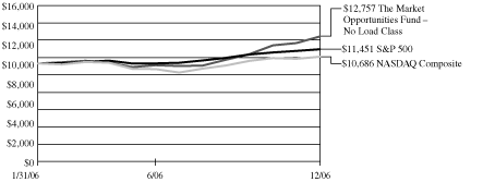 (GRAPH)