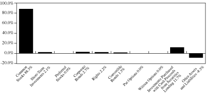 (GRAPH)