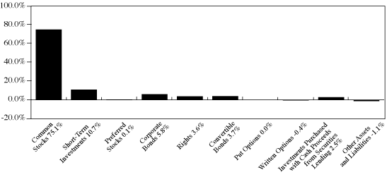 (GRAPH)