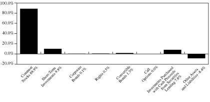 (GRAPH)