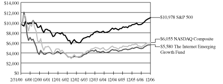 (GRAPH)