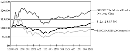 (GRAPH)