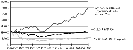 (GRAPH)