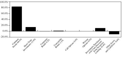 (GRAPH)