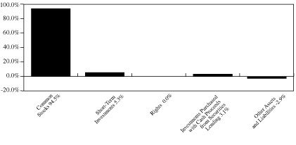 (GRAPH)