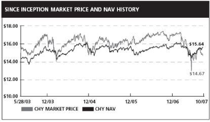 (PERFORMANCE GRAPH)