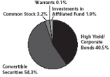 (PIE CHART)