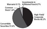 (PIE CHART)