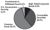 (PIE CHART)