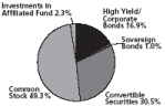 (PIE CHART)