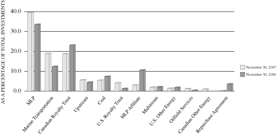 (GRAPH)