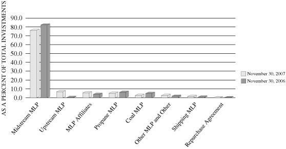 (BAR CHART)