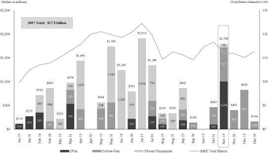 (GRAPH)