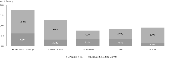 (GRAPH)