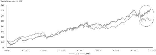 (GRAPH)