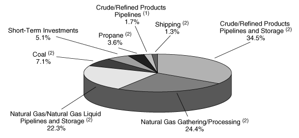 (GRAPH)