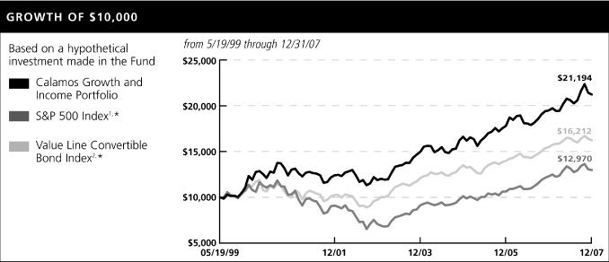 (PERFORMANCE GRAPH)