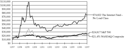 [GRAPH]