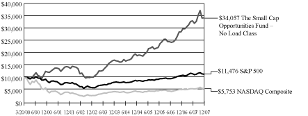 [GRAPH]